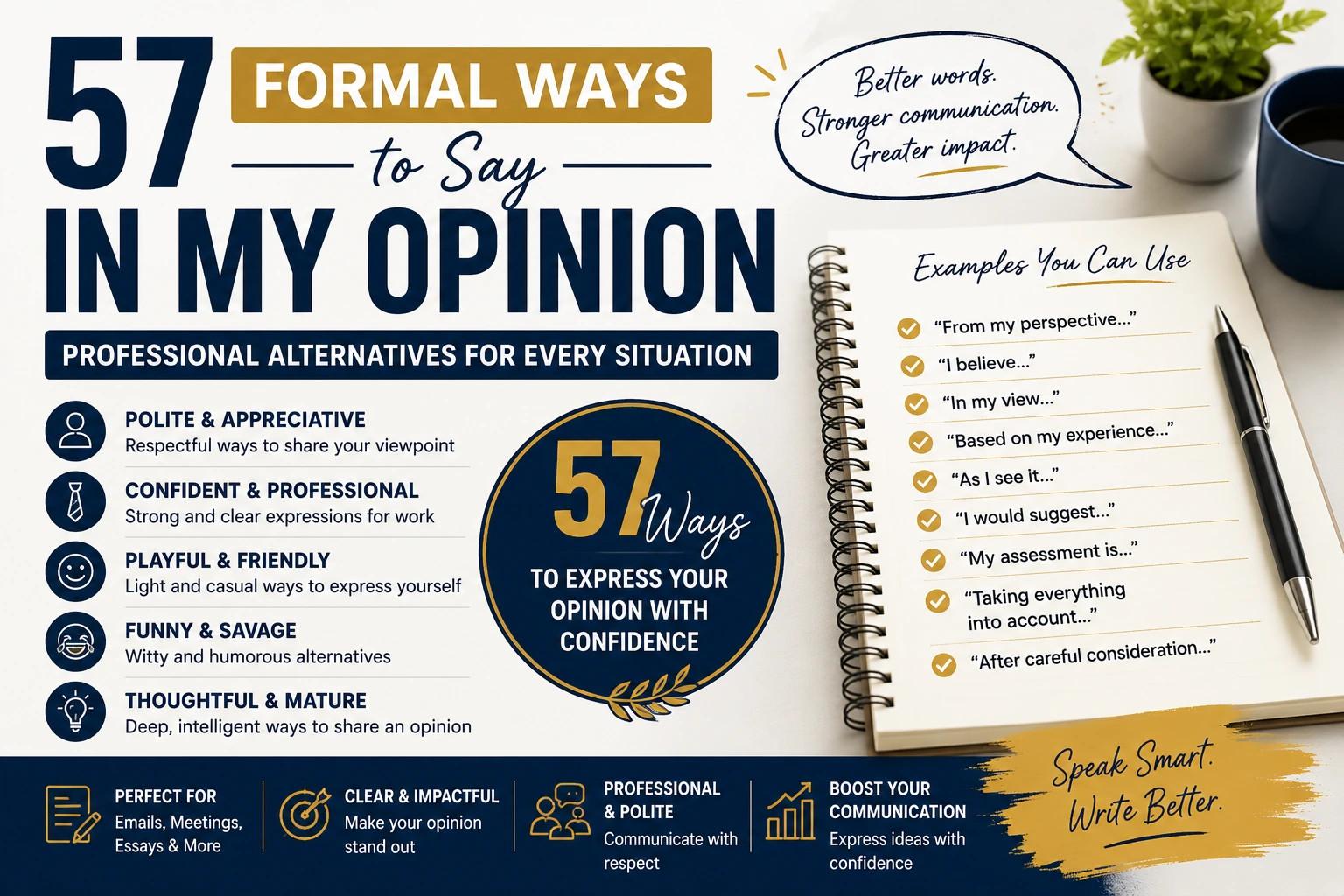 formal ways to say in my opinion